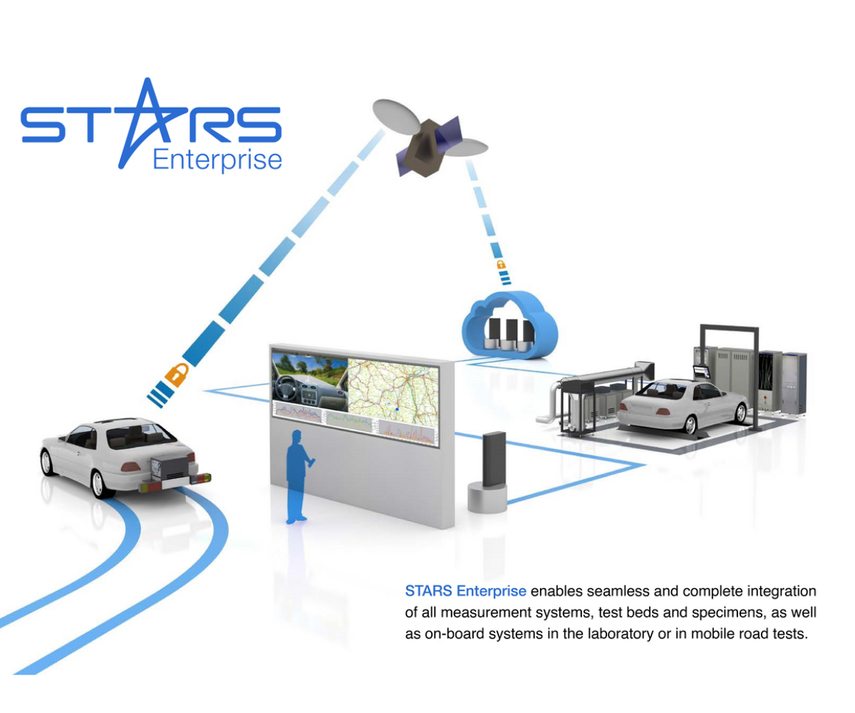 STARS Software Solution