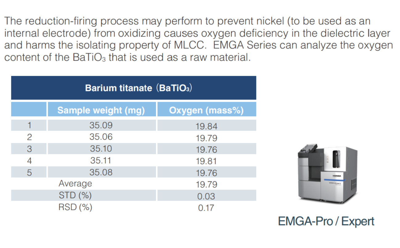 Ceramics MLCC oxygen analysis application