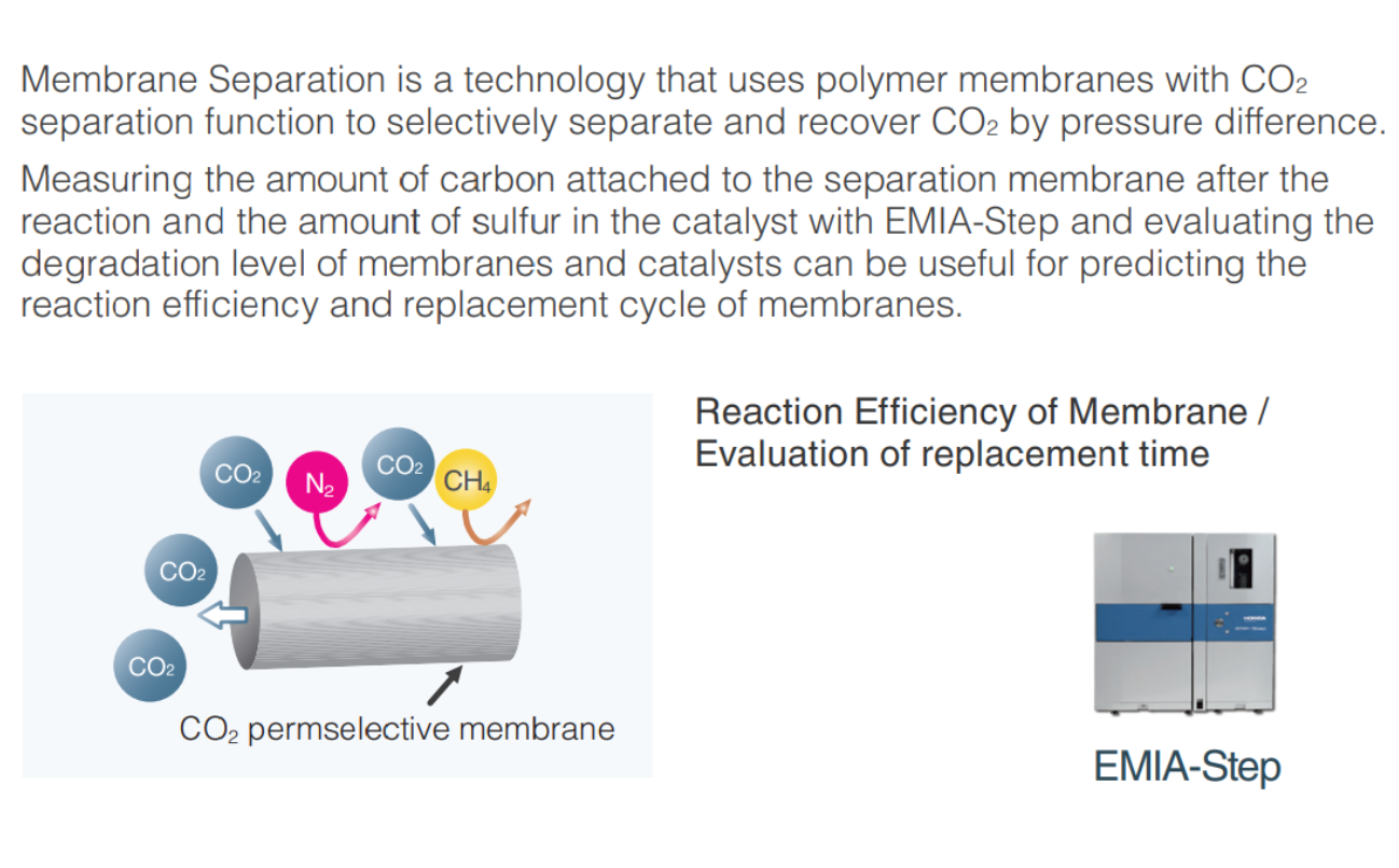 CO₂ capture membrane separation application