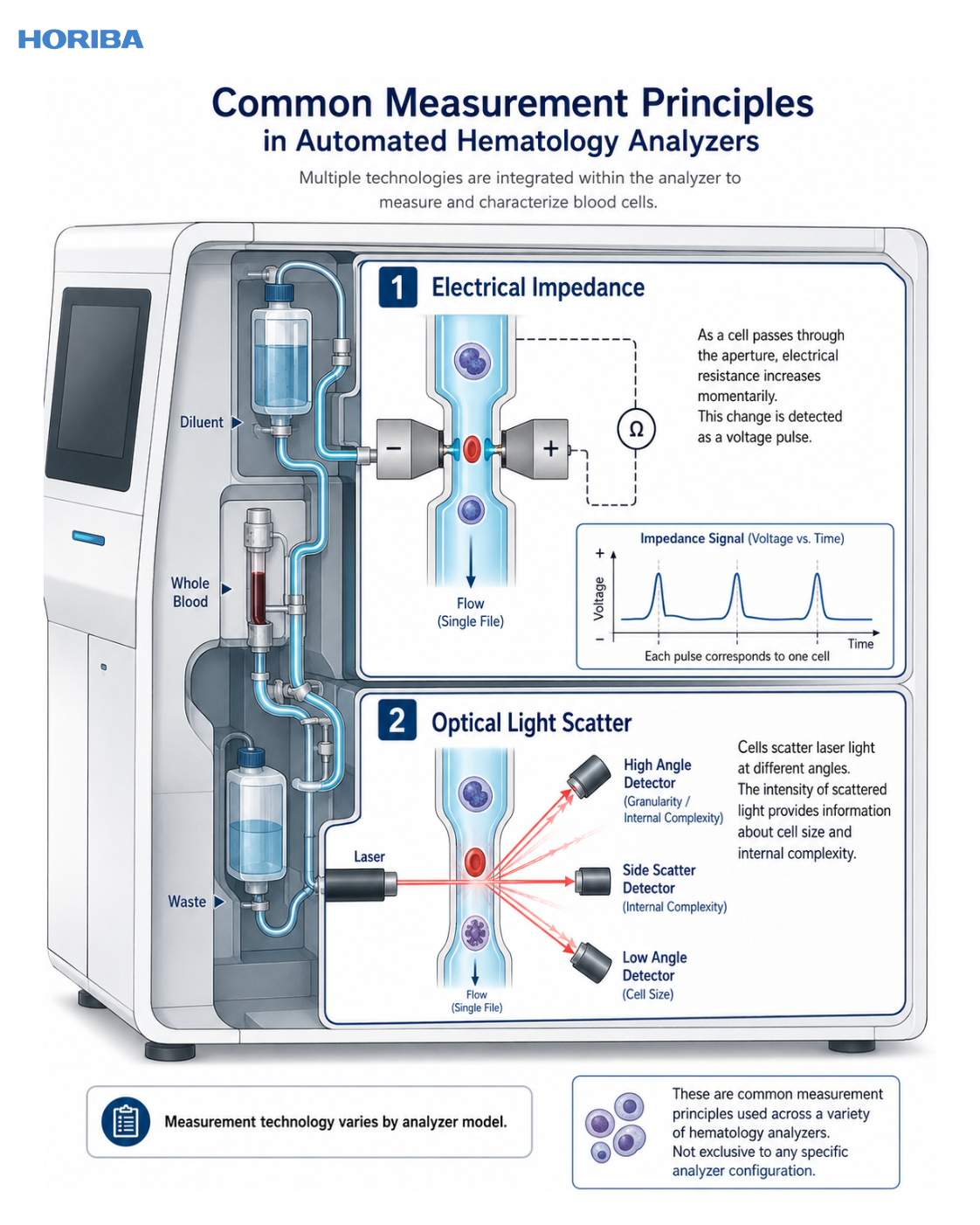 Analyzer technology illustration