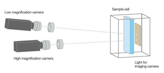 Partica dual-camera particle imaging system